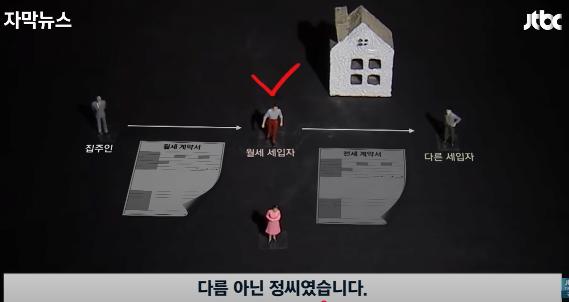 새로운 전세사기 유행중 | 인스티즈