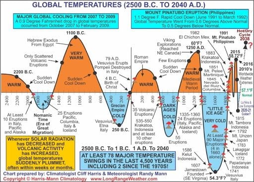 단군 할아버지는 사실 부동산 사기당했던게 아니었음 | 인스티즈