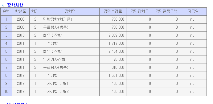 대학 조별과제 마스터하기 | 인스티즈