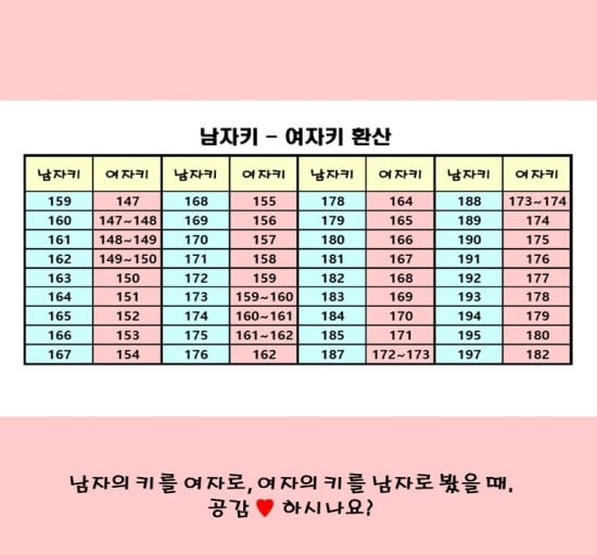 내 키를 남자키로 바꿨을때 나는 키작남이다? 키큰남이다? | 인스티즈