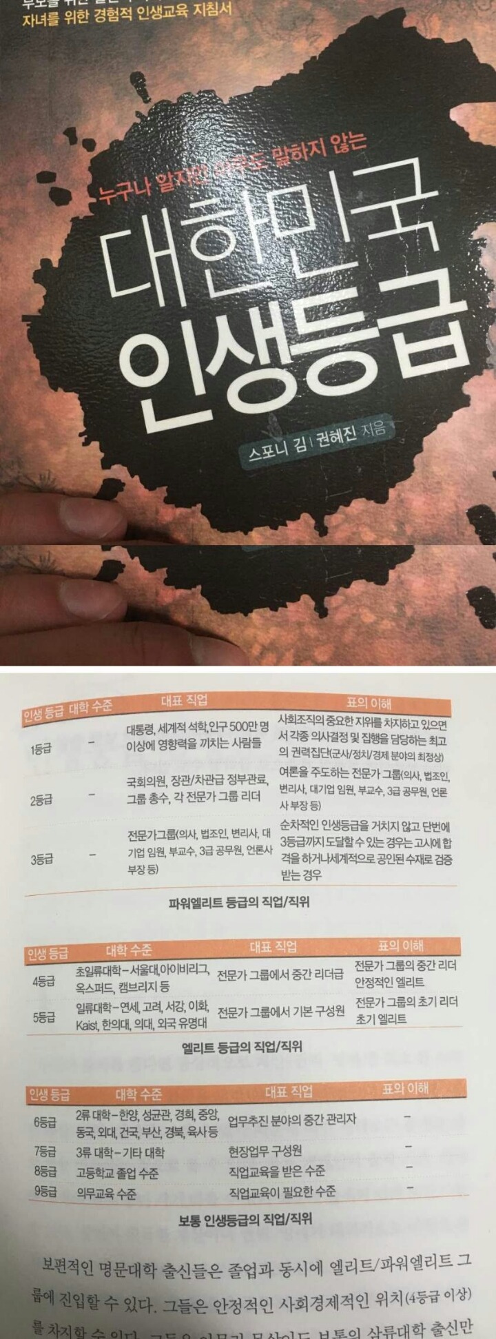 대한민국의 인생등급표.jpg | 인스티즈