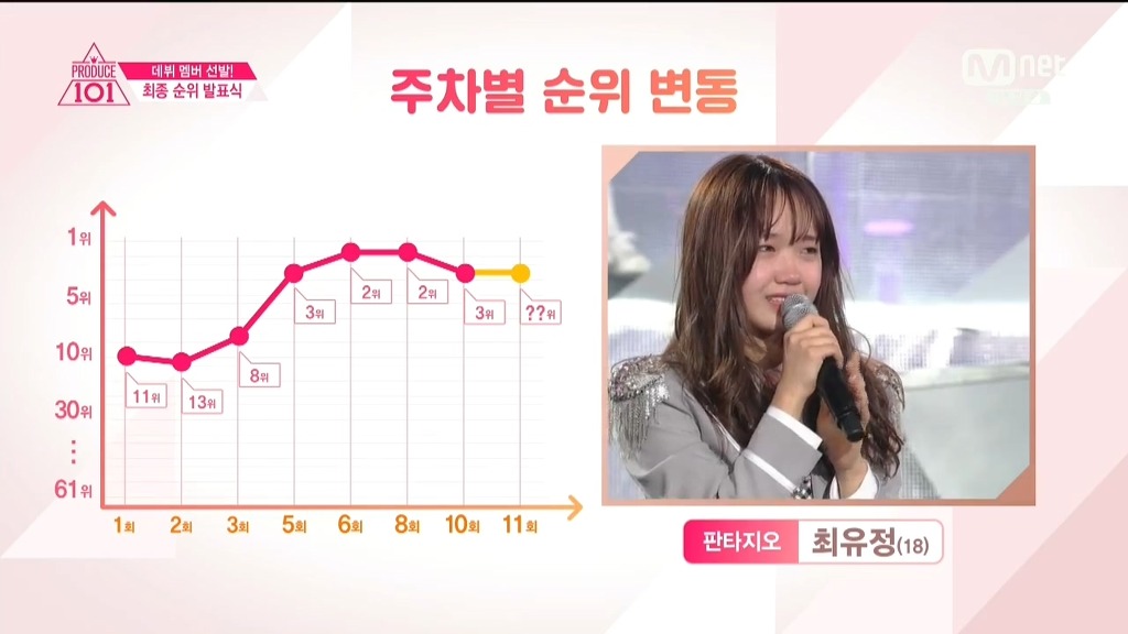 [프로듀스101] 무대에서 줄담배 펴도 데뷔확정이란 소릴듣던 연습생 3대장.jpg | 인스티즈