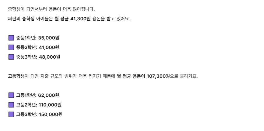 요즘 초 중 고 학생들 한달 평균 용돈 .JPG | 인스티즈