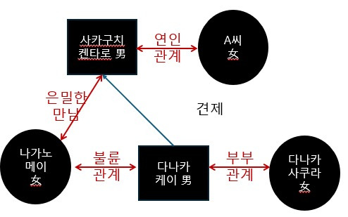 현재 일본 연예계에서 난리난 불륜과 양다리 | 인스티즈