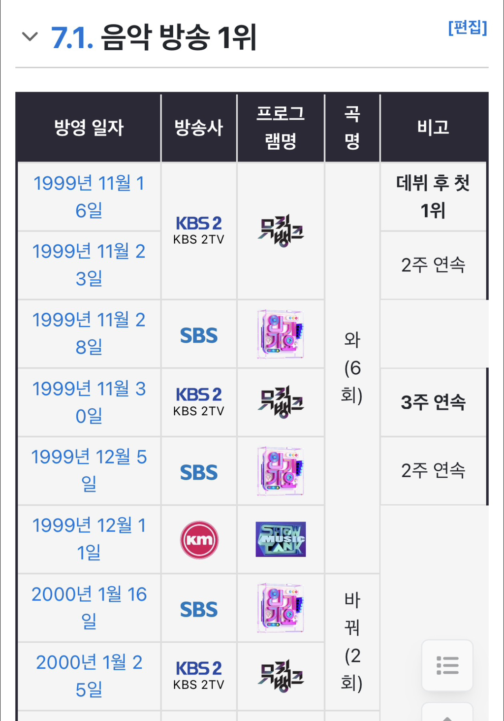 무당이 데뷔한 줄 알고 관객들 잔뜩 쫄았슨 하지만, 정말 신드롬 일으켰슨 | 인스티즈