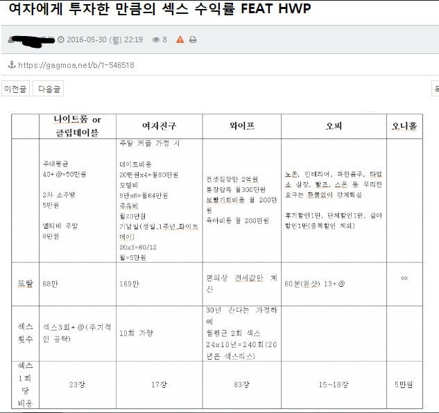 아무리 미러링해도 원본 못이겨 ^^ '여친vsㅇㅇ' 비교글 원본들 | 인스티즈