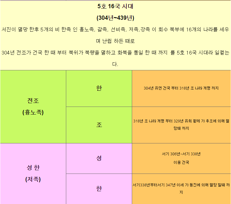 중국역사 연대표 | 인스티즈