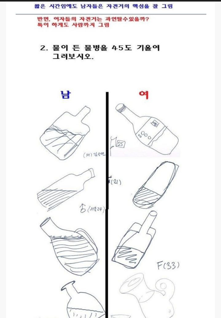 남녀의 사물인지능력 차이 | 인스티즈
