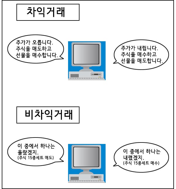 주식을 배워보자 - 고급편 (선물과 ETF) | 인스티즈