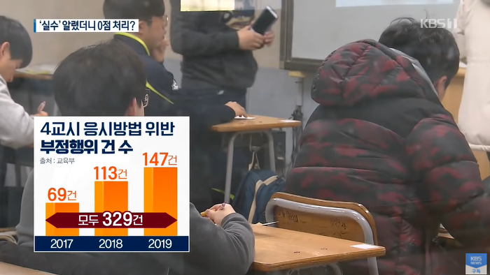 마킹 실수 말했다가 수능 0점 처리. 매년 나오는 개선 요구 사항.jpg | 인스티즈