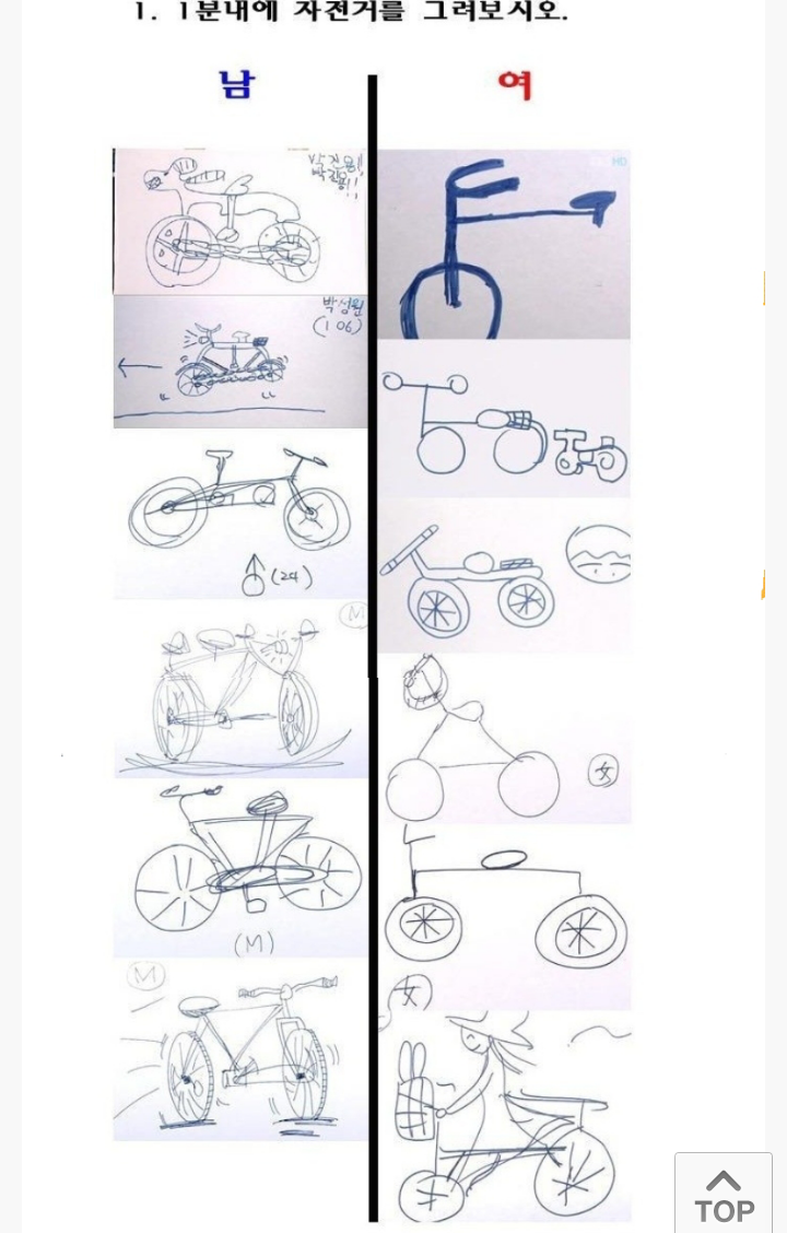 남녀의 사물인지능력 차이 | 인스티즈