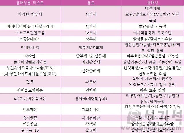 이것만 알아도 화장품 ㅈ문가!(괜찮은 화장품 ㅊㅊ) | 인스티즈