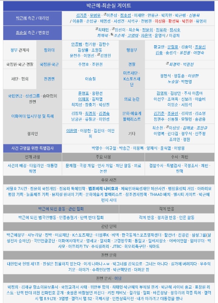 박근혜 나비효과 정리. jpg | 인스티즈