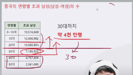 아시아 남아선호사상의 결말 | 인스티즈