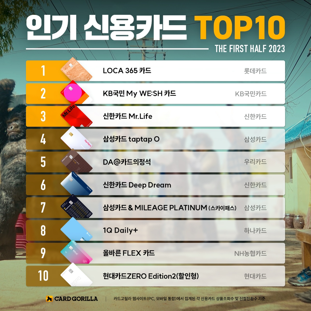 2023년 상반기 인기 신용•체크카드 | 인스티즈