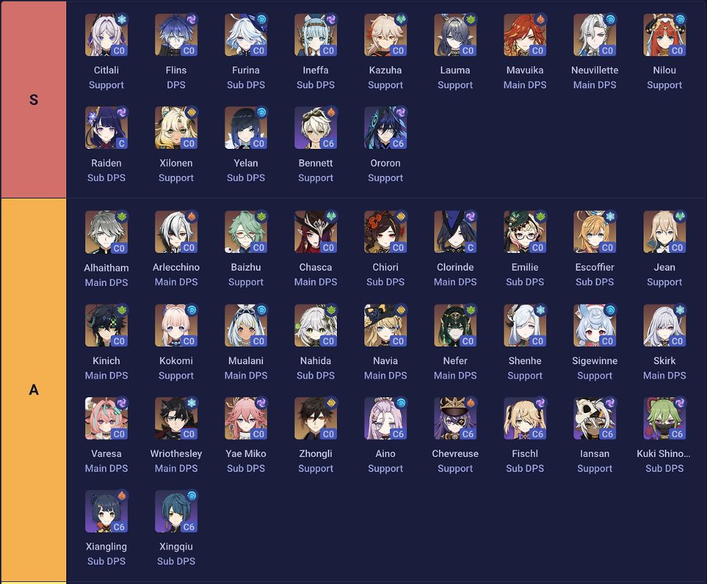 나한테는 캐릭터 티어가 중요하다vs아니다 | 인스티즈