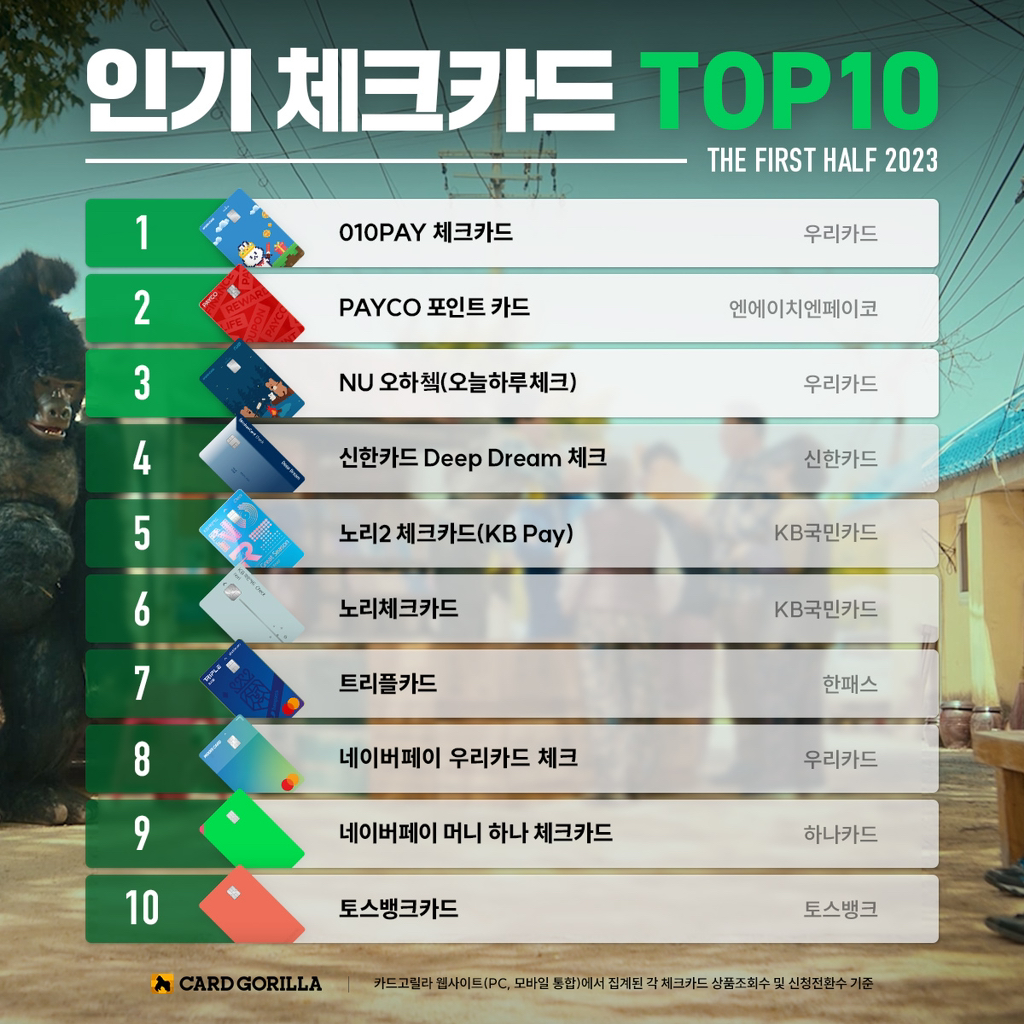 2023년 상반기 인기 신용•체크카드 | 인스티즈