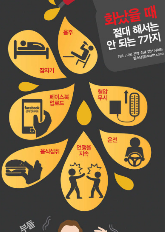 화났을 때 절대 해서는 안되는 7가지 | 인스티즈