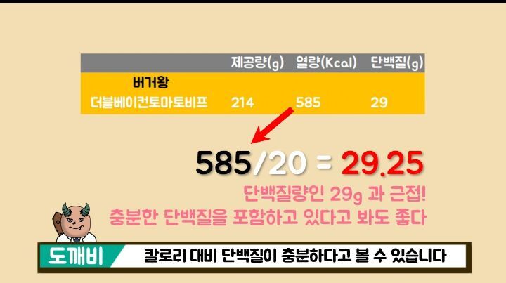 한의사 트레이너가 알려주는 다이어트 중에 먹어도 되는 햄버거 | 인스티즈