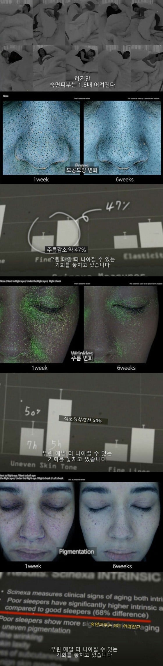 수면이 외모에 미치는 영향.jpgif | 인스티즈