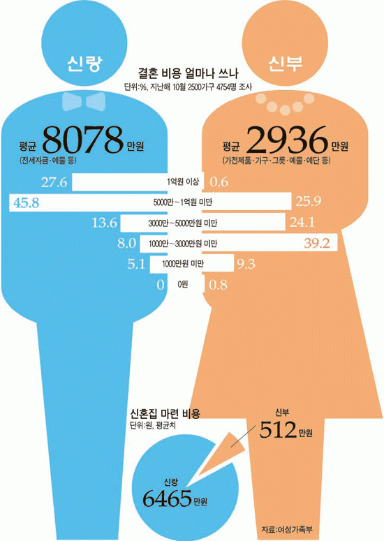 남자가 결혼 못하는 이유 | 인스티즈