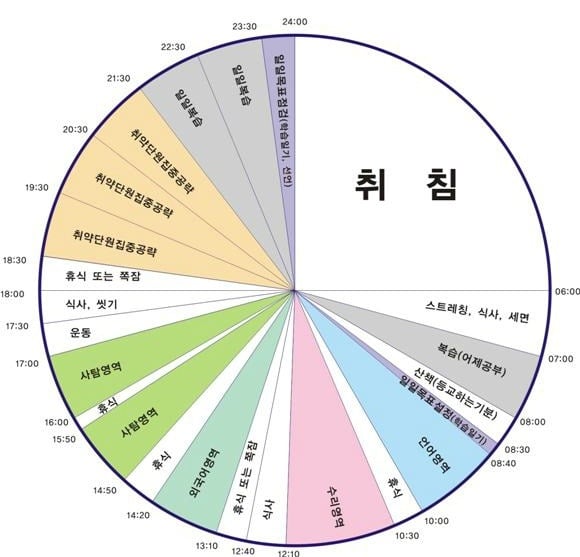 '공부의 신'이 추천한 방학 계획표 | 인스티즈