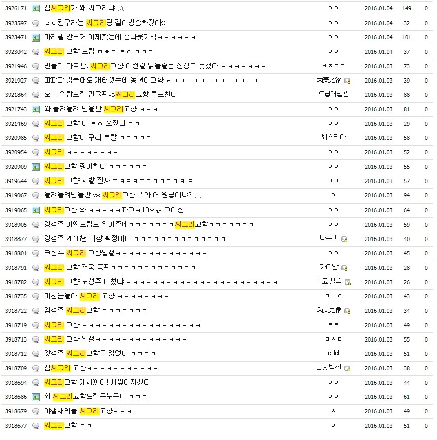 야갤에서 김동현(김구라아들)을 씨그리라고 부르는 이유 | 인스티즈