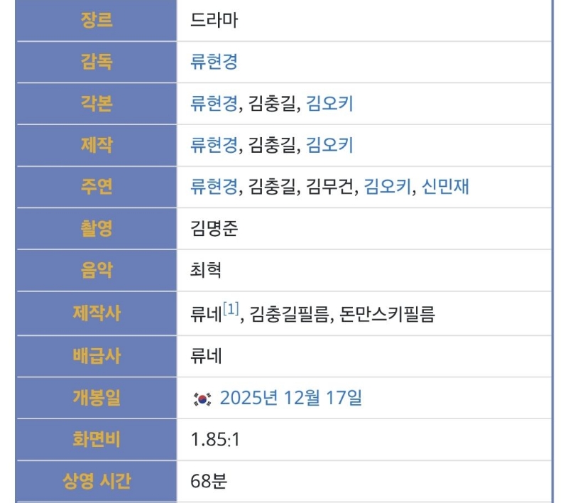 배우 류현경 자체 배급 영화 고백하지마 손익분기점 달성 | 인스티즈
