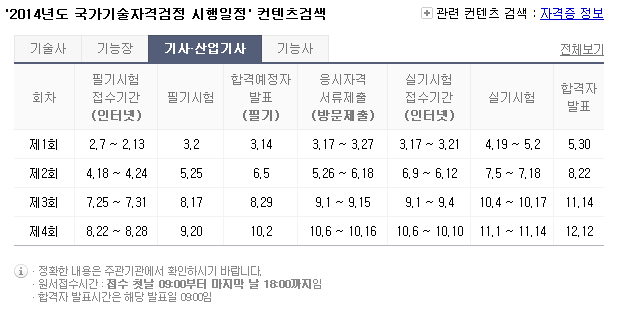 극악의 난이도와 가장 쉬운 기사자격증 | 인스티즈