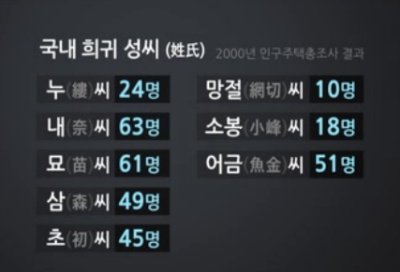 한국의 희귀성씨들 | 인스티즈