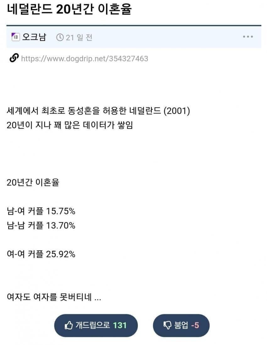 여자도 여자를 못버티네 ㅋㅋ (동성커플 이혼률) .jpg | 인스티즈