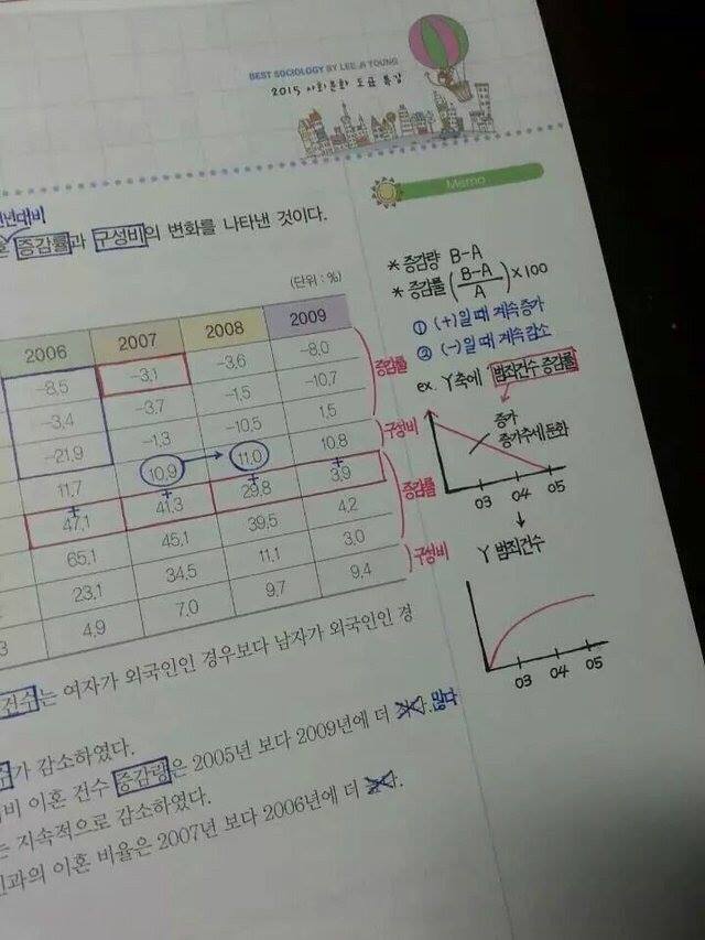 은근히 여자들이 설렌다는 남자 글씨체 .JPG | 인스티즈