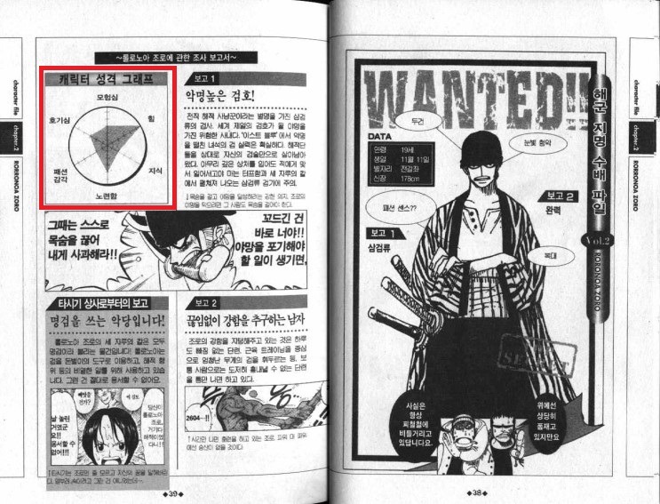 원피스 조로 vs 상디. 오다의 공식 설정에서는? | 인스티즈