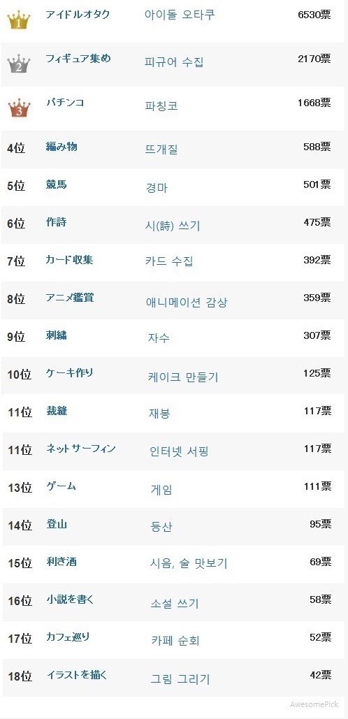 일본 여자들이 싫어하는 남자 취미.jpg | 인스티즈