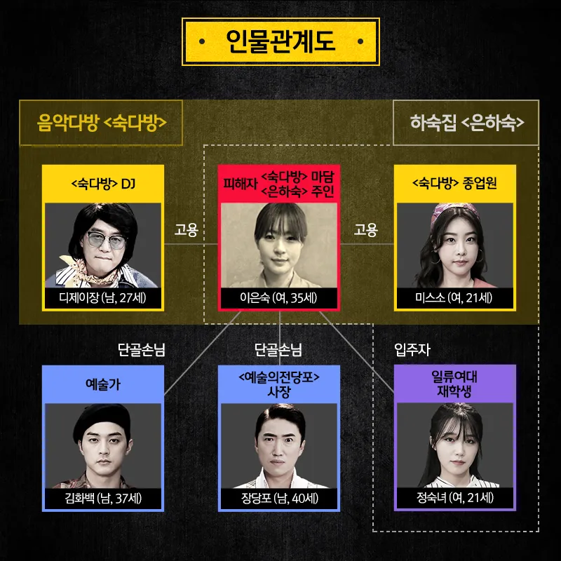 [크라임씬] 처음 보는 여시들을 위한 크라임씬 2, 3 레전드 에피소드 추천 | 인스티즈