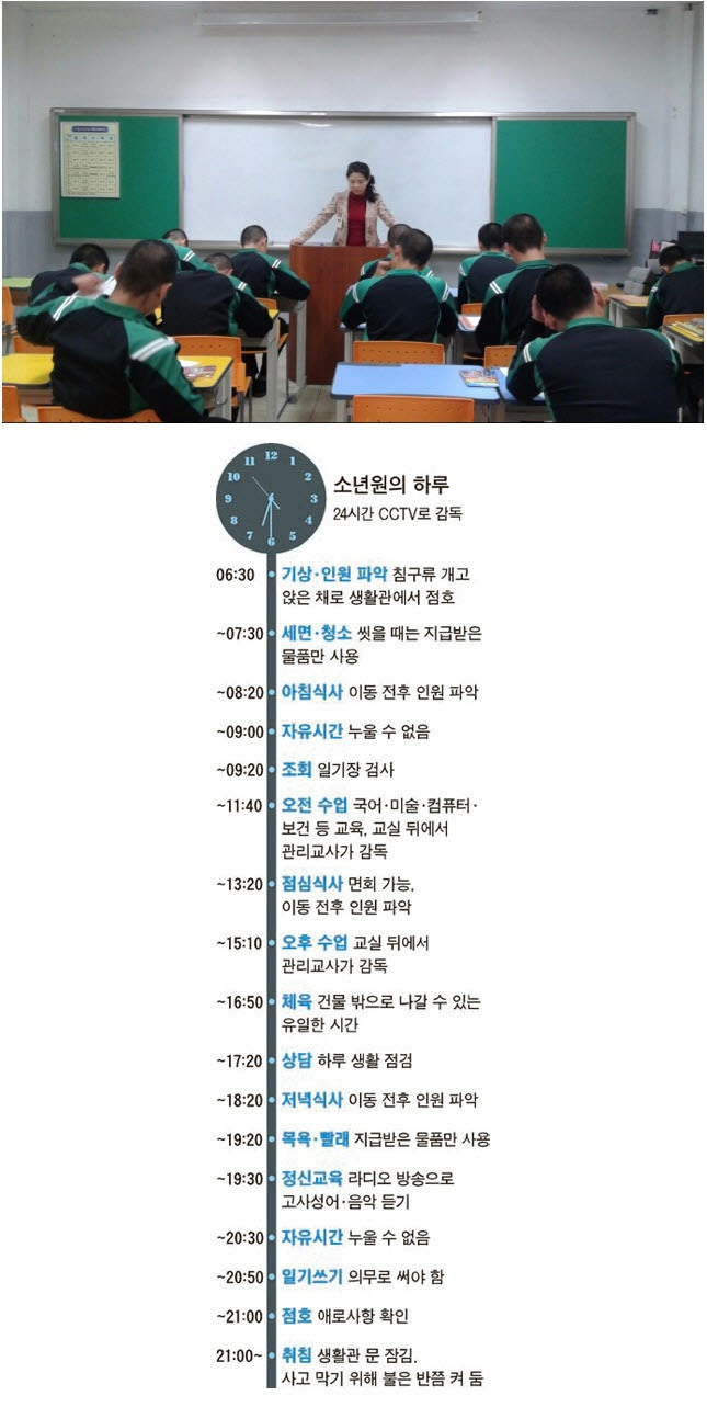 소년원의 하루일과 | 인스티즈