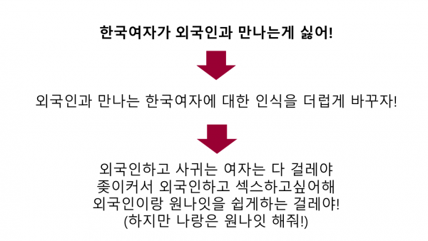 외국인과 교제하는 한국여자에 대한 외국인들의 인식 | 인스티즈