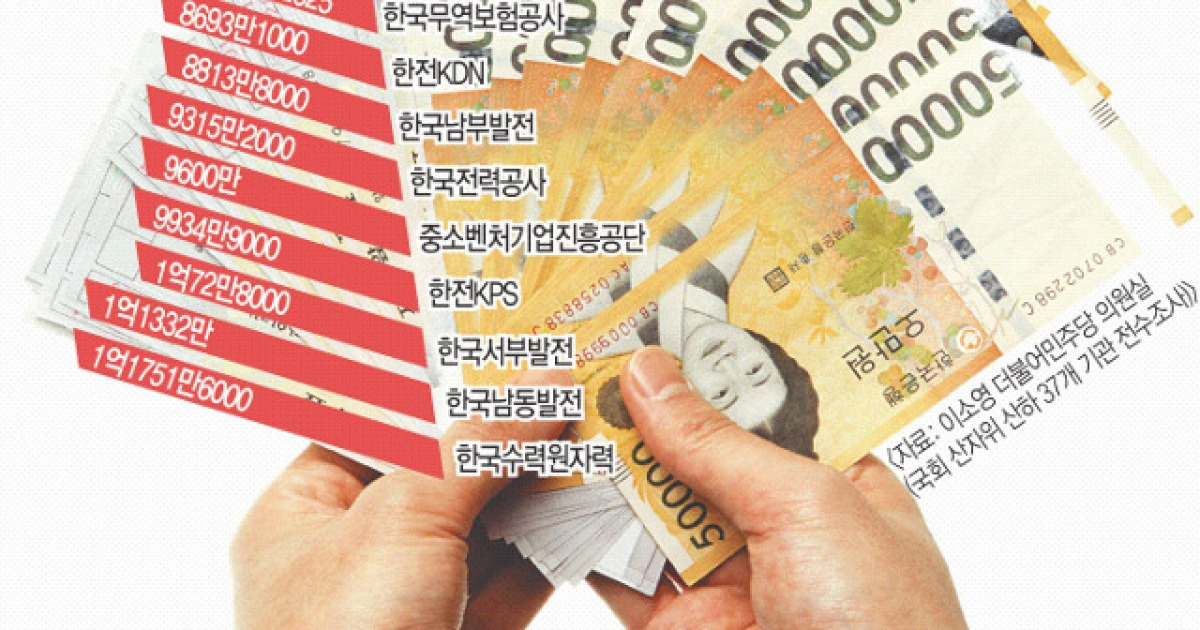 💥💥공공기관 성과급 파티 🙅🏻‍♀️🙅🏻‍♀️ | 인스티즈