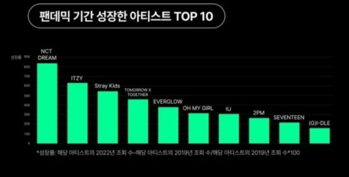 [분석글] JYP의 작은 아씨들 .. 트와이스,있지,엔믹스 이야기 | 인스티즈