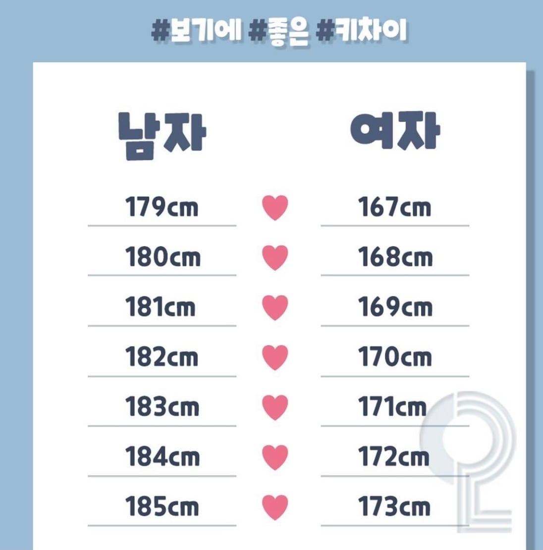 보기에 좋다는 남녀 커플 키차이.jpg (인스타가 또..^^) | 인스티즈