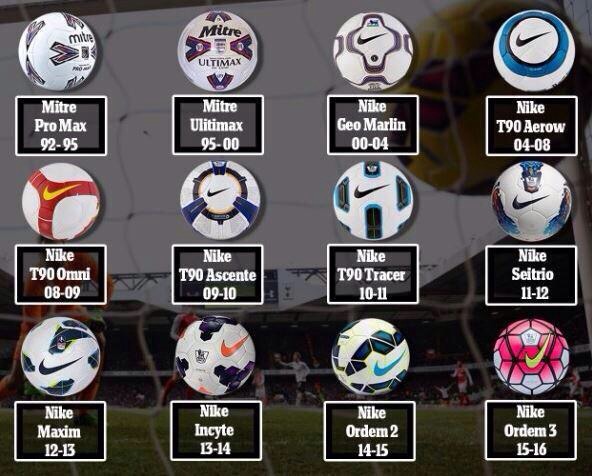 EPL 역대 공인구 | 인스티즈