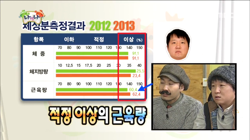 연예계 근육돼지들.JPGIF | 인스티즈