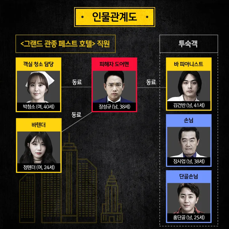 [크라임씬] 처음 보는 여시들을 위한 크라임씬 2, 3 레전드 에피소드 추천 | 인스티즈