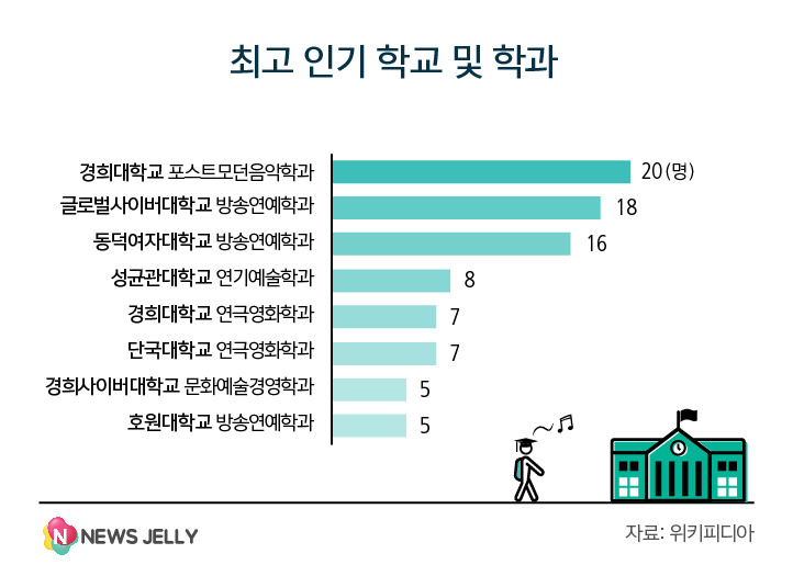 아이돌이 많이 다니는 대학교.jpg | 인스티즈