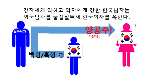 외국인과 교제하는 한국여자에 대한 외국인들의 인식 | 인스티즈
