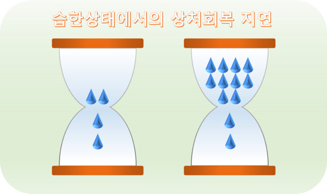 일상생활장해가 있는 환자들이 가장 무서워하는 질병...(많이 충격적일수있으니까 주의하세요) | 인스티즈