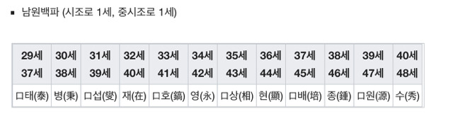 파평윤씨가 잉어를 먹지 않는 이유 +돌림자 | 인스티즈