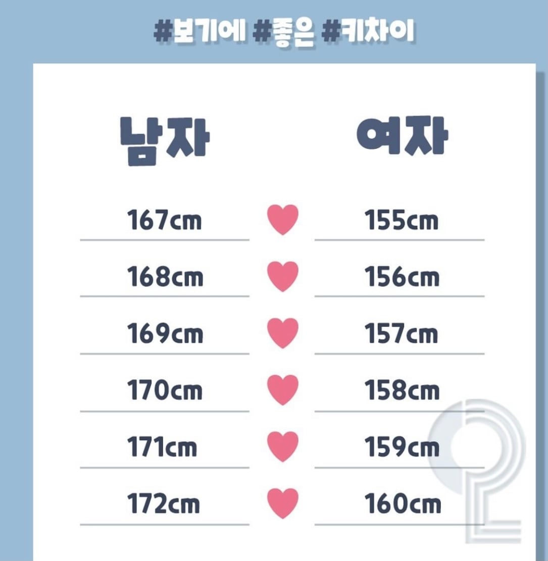 보기에 좋다는 남녀 커플 키차이.jpg (인스타가 또..^^) | 인스티즈
