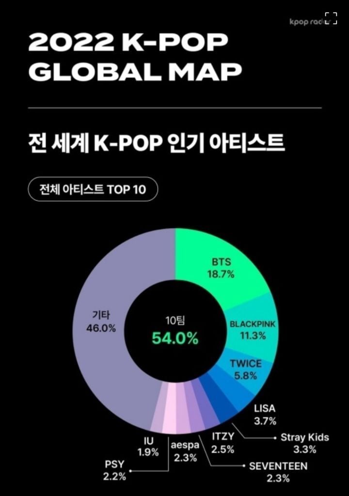 [분석글] JYP의 작은 아씨들 .. 트와이스,있지,엔믹스 이야기 | 인스티즈