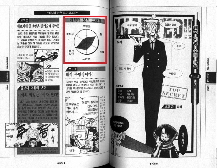 원피스 조로 vs 상디. 오다의 공식 설정에서는? | 인스티즈